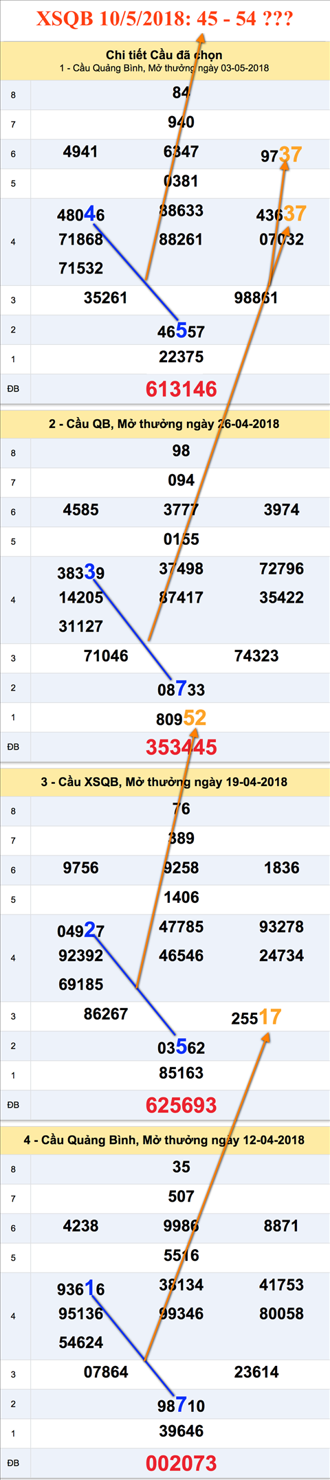 Tham khao XSMT - An so XSQB 10-5-2018 Tham khao XSMT - An so XSQB 10-5-2018
